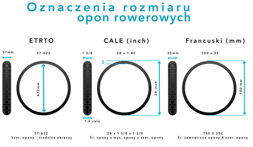 Cần đọc ký hiệu lốp, vành và săm xe đạp như thế nào?