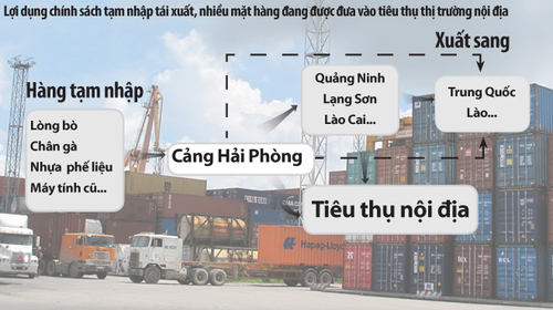 Tạm nhập để tuồn hàng lậu