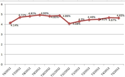 Tạm khất nợ xấu, rồi sao?