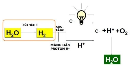 Tôi tham gia hội thảo khoa học về máy phát điện chạy bằng nước