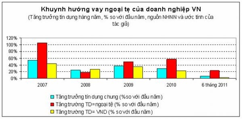 Thoát khỏi nỗi lo bất ổn lãi suất và tỷ giá