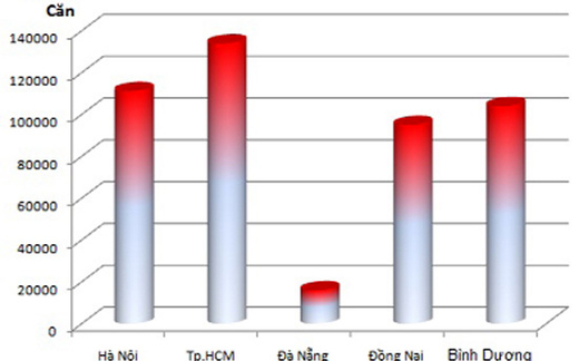 Đã đến thời điểm mua nhà?