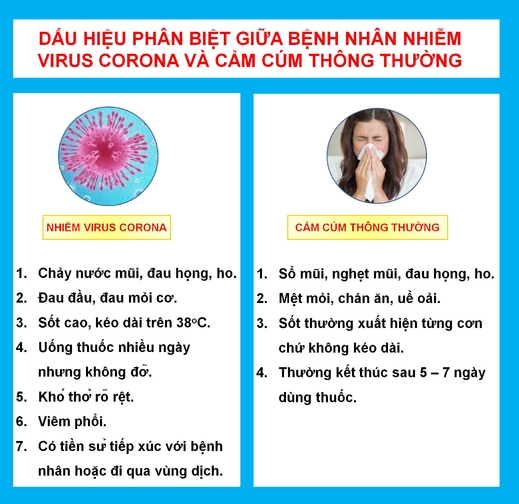 THÔNG BÁO SỐ 18 của Ban Hỗ trợ Cộng đồng người Việt Nam tại Ba Lan phòng chống Dịch Covid-19.
 V/V: Phòng chống Dịch bệnh Covid 19- Những khuyến cáo của Ban cần thực hiện đầy đủ.