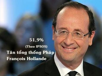 Francois Hollande: Tân tổng thống Pháp