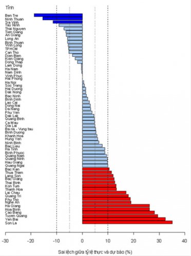 Giáo dục tiếp tục chuyển biến theo chiều hướng...tiêu cực
