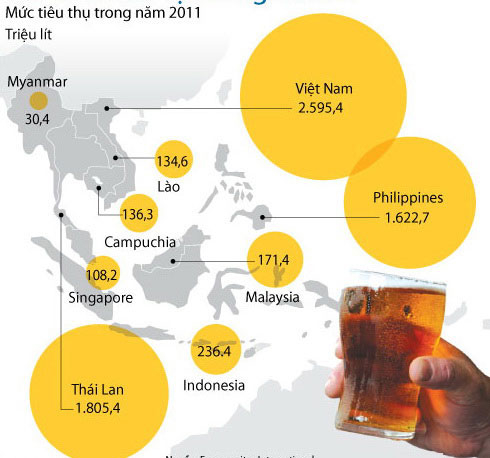 Vỗ béo các nhà máy bia