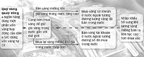 Kê đơn nhưng không thuốc ... Bệnh vẫn còn!