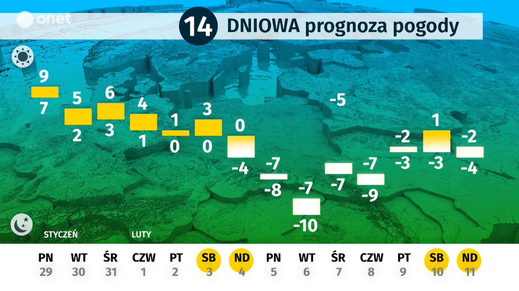 Tin vắn Ba Lan (29/01/2018)