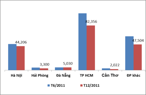 Nợ xấu BĐS cao hơn 8 lần báo cáo của các ngân hàng