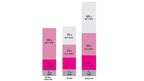 Thừa chứng cứ kiện Vedan