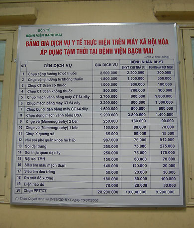 Viện phí tăng, người bệnh vẫn phải đóng thêm tiền