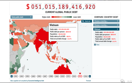 Mỗi người Việt đã gánh 826 USD nợ công