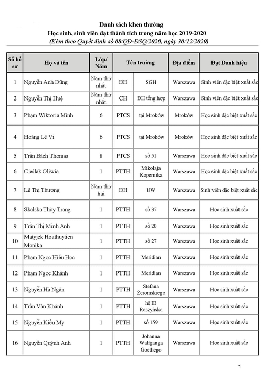 Danh sách khen thưởng học sinh - sinh viên Việt Nam tại Ba Lan đạt thành tích trong năm học 2019-2020